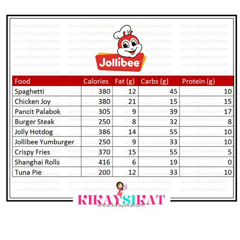 Calories in Jollibee Burger Steak and Nutrition Facts .